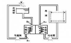 工廠中央空調(diào)改造方案，工廠中央空調(diào)改造流程