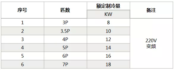 海信中央空調怎么樣？海信中央空調如何選購-圖4