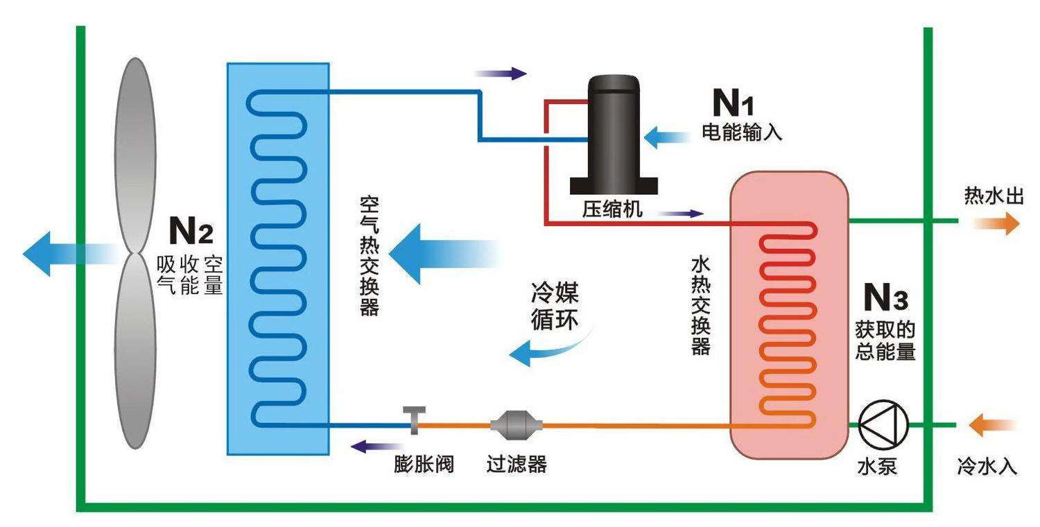 空氣源熱泵與中央空調(diào)相比，優(yōu)勢有哪些