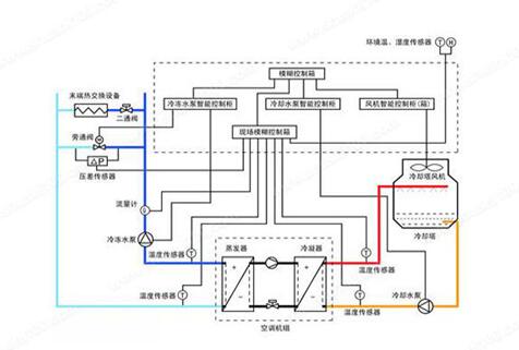 水機(jī)和多聯(lián)機(jī)，誰的舒適度高呢